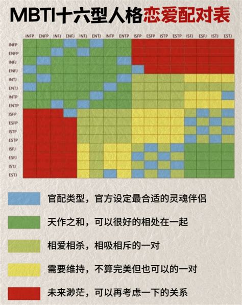 mbti 相配度